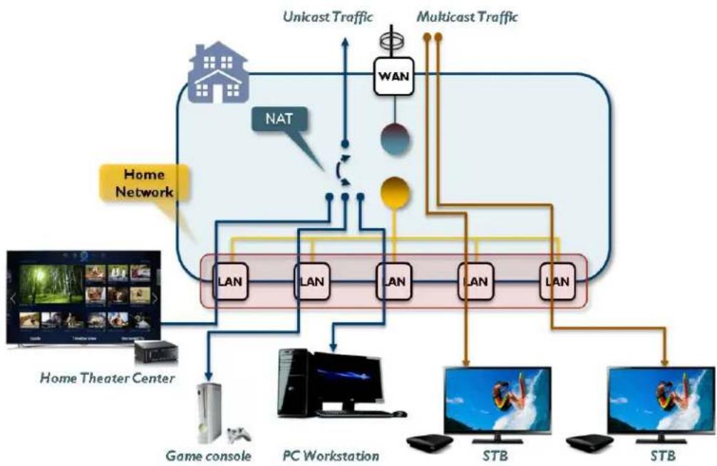 Allied Telesis iMG1405 - IGMP Proxy Routed Mode (Multicast Acceleration) - 1