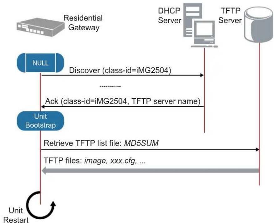 Allied Telesis iMG1405 - Software Updates from TFTP server - 1