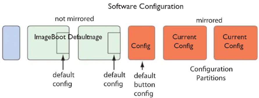 Allied Telesis iMG1405 - I.I.II How to Save and Boot from the Current Configuration - 1