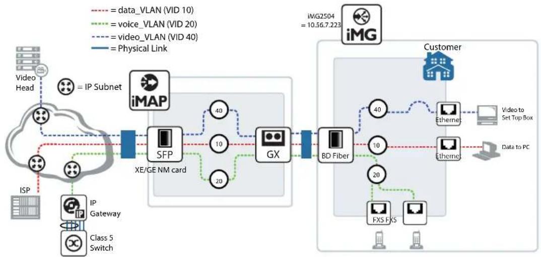 Allied Telesis iMG1405 - Overview - 1