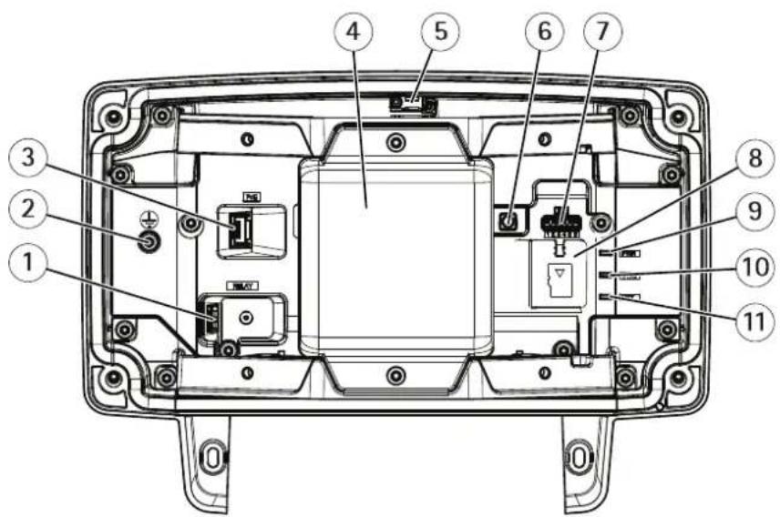 Technical diagram of a device rear panel with numbered components for identification