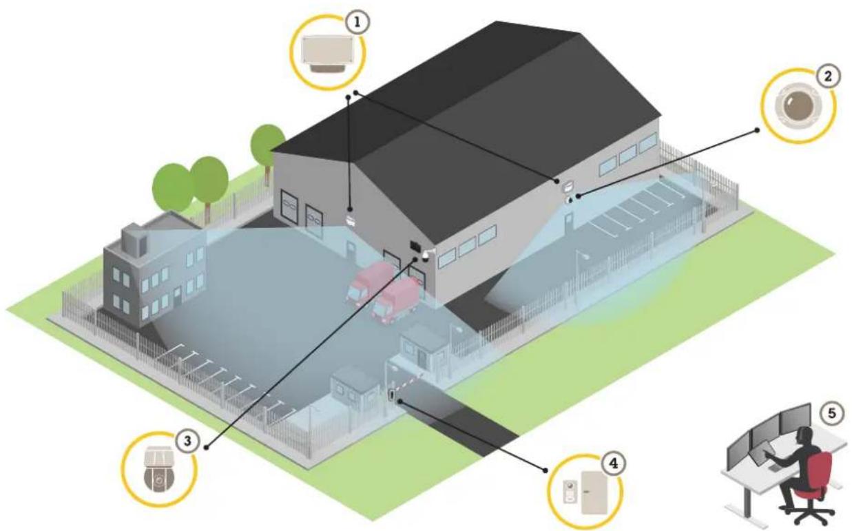 Diagram illustrating smart home security system components with labeled parts including camera, monitor, and user at workbench