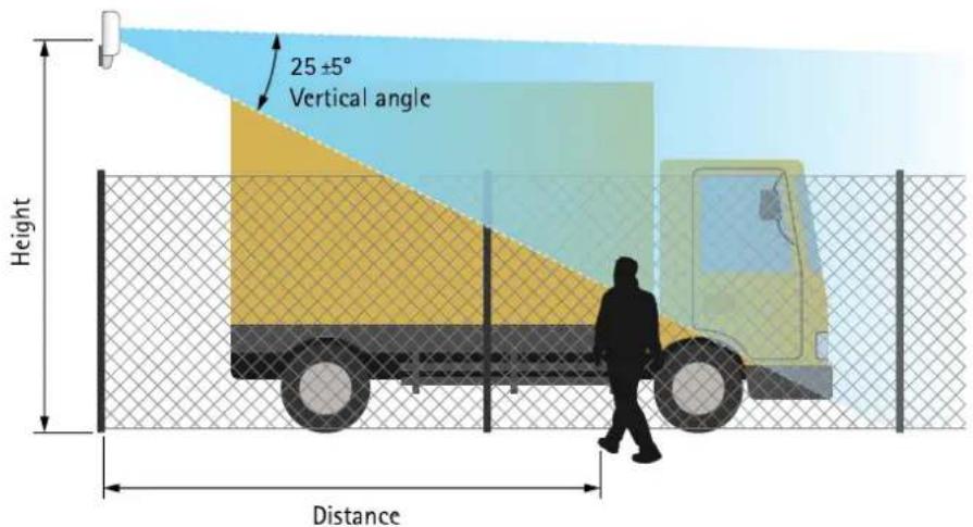 25 ±5° Vertical angle Height Distance