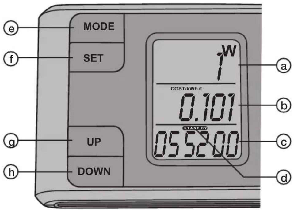e MODE f SET 1W COST/kWh € 0.101 UP DOWN a b c d c STAND BY 055200