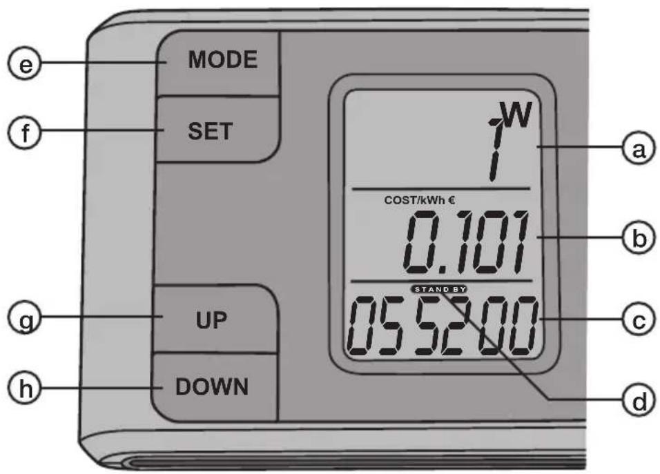 e MODE f SET 1W COST/kWh € 0.101 UP DOWN a b c d c d STAND BY 05:52.00