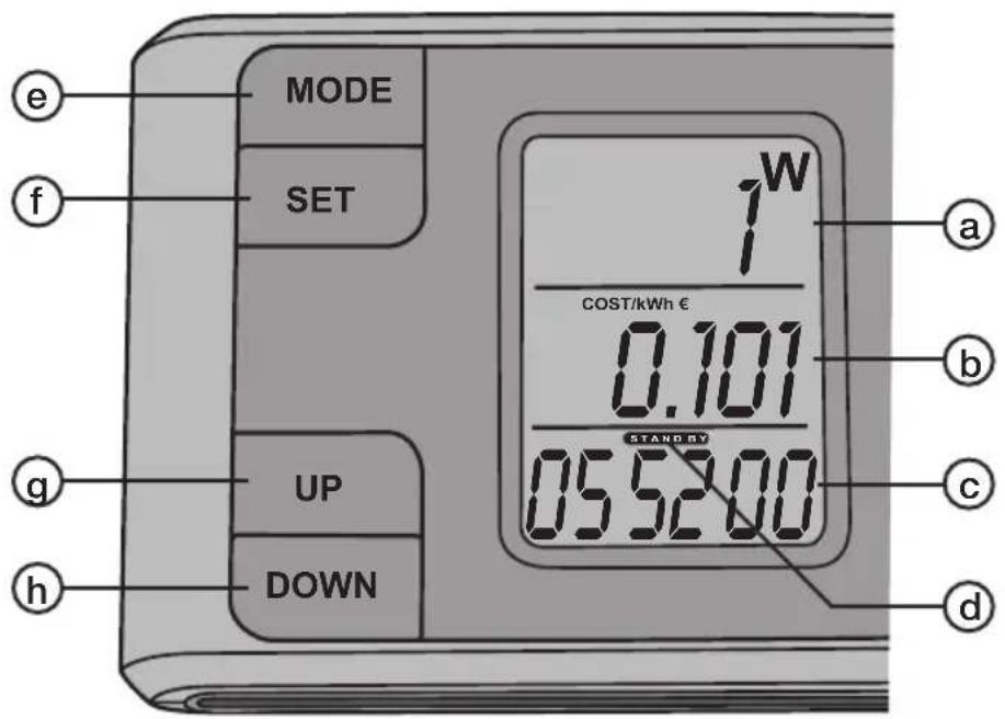 e MODE f SET 1W COST/kWh € 0.101 UP DOWN a b c d c g h