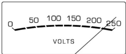 0 50 100 150 200 250 VOLTS