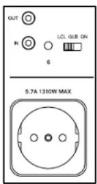MCINTOSH MPC1500 - Rear Panel Options - 2