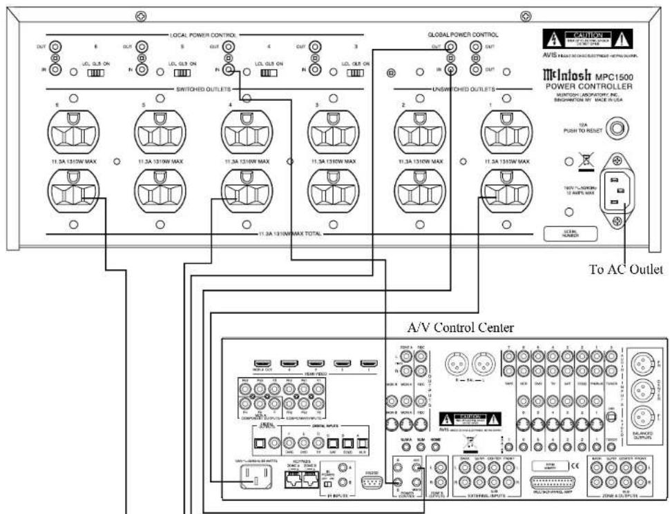 LOCAL POWER CONTROL OUT 6 OUT 5 OUT 4 OUT 3 GLOBAL POWER CONTROL OUT OUT IN UNSWITCHED OUTLETS 11.3A 1310W MAX 11.3A 1310W MAX 11.3A 1310W MAX 11.3A 1310W MAX 11.3A 1310W MAX TOTAL A/V Control Center MAX 2.5 GHz MAX 2.5 GHz MAX 2.5 GHz MAX 2.5 GHz MAX 2.5 GHz MAX 2.5 GHz MAX 2.5 GHz MAX 2.5 GHz MAX 2.5 GHz MAX 2.5 GHz MAX 2.5 GHz MAX 2.5 GHz MAX 2.5 GHz MAX 2.5 GHz MAX 2.5 GHz VAC/DC/DC/DC/DC/DC/DC/DC/DC/DC/DC/DC/DC/DC/DC/DC/DC/DC/DC/DC/DC/DC/DC/DC/DC/DC/DC/DC/DC/DC/DC/DC/DC/DC/DC/DC/DC/DC/DC/DC/DC/DC/DC/DC/DC/DC/DC/DC/DC/DC/DC/ DC/DC/DC/DC/DC/DC/DC/DC/DC/DC/DC/DC/DC/DC/DC/DC/DC/DC/DC/DC/DC/DC/DC/DC/DC/DC/DC/DC/DC/DC/DC/DC/DC/DC/DC/DC/DC/DC/DC/DC/DC/DC/DC/DC/DC/DC/DC/DC/DC/DC/DOCCS AVIS HAUSTO AND CHOC OUTLETS (HEATU OUTLETS) McInlash MPC1500 POWER CONTROLLER MOINTON LABORATORY INC. BINGHAMTON BY: MACE IN USA 12A PUSH TO RESET 100V AC/DOM: 12 A/B/P MAX CNC# NUMBER To AC Outlet