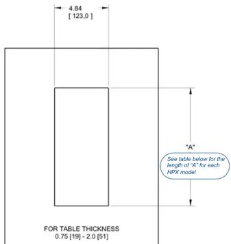 4.84 [123.0] "A" See table below for the length of "A" for each HPX model FOR TABLE THICKNESS 0.75 [19] - 2.0 [51]