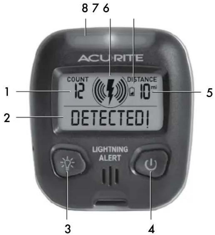 8 7 6 ACU RITE COUNT 12 DISTANCE 10 mi 5 2 DETECTED! LIGHTNING ALERT 3 4