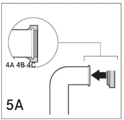 4A 4B 4C 5A
