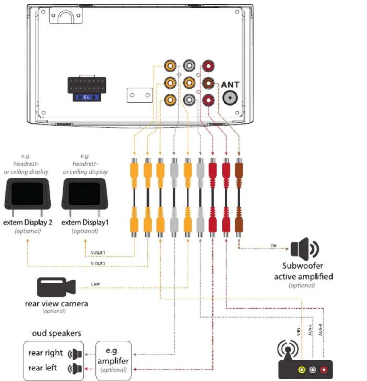 graph TD A["loud speakers"] --> B["rear right"] A --> C["rear left"] B --> D["e.g. amplifier (optional)"] C --> D D --> E["rear view camera (optional)"] E --> F["CAM"] F --> G["V-OUT1"] F --> H["V-OUT2"] G --> I["external Display 2 (optional)"] H --> J["external Display1 (optional)"] I --> K["ANT"]…