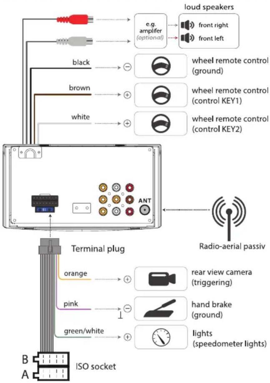 loud speakers e.g. amplifier (optional) front right front left black wheel remote control (ground) brown wheel remote control (control KEY1) wheel remote control (control KEY2) white Terminal plug orange rear view camera (triggering) pink hand brake (ground) green/white lights (speedometer lights) B…