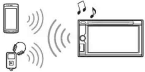 SONY XAV-712BT - Reproducción de un dispositivo BLUETOOTH - 1