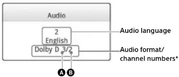 graph TD A["Audio"] --> B["2 English"] B --> C["Dolby D 3/2"] C --> D["A"] C --> E["B"] F["Audio language"] --> G["Audio format/channel numbers*"]