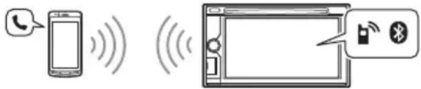 SONY XAV-612BT - Llamada de manos libres - 1