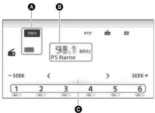 A B FM1 PS Name MHz PTY SEEK+ - SEEK < > SEEK+ 1 2 3 4 5 6 C