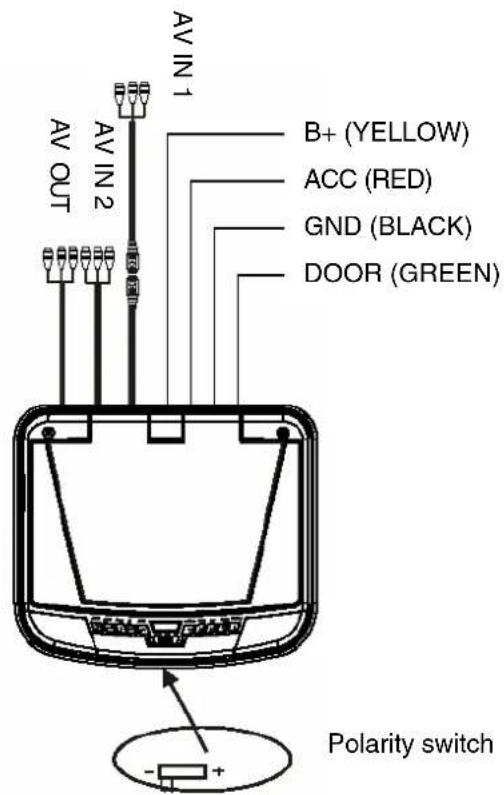 AV IN 1 AV OUT AV IN 2 B+ (YELLOW) ACC (RED) GND (BLACK) DOOR (GREEN) Polarity switch