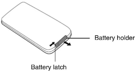 Battery holder Battery latch