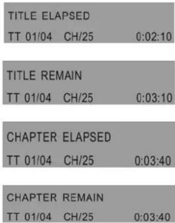 TITLE ELAPSED TT 01/04 CH/25 0:02:10 TITLE REMAIN TT 01/04 CH/25 0:03:10 CHAPTER ELAPSED TT 01/04 CH/25 0:03:40 CHAPTER REMAIN TT 01/04 CH/25 0:03:40