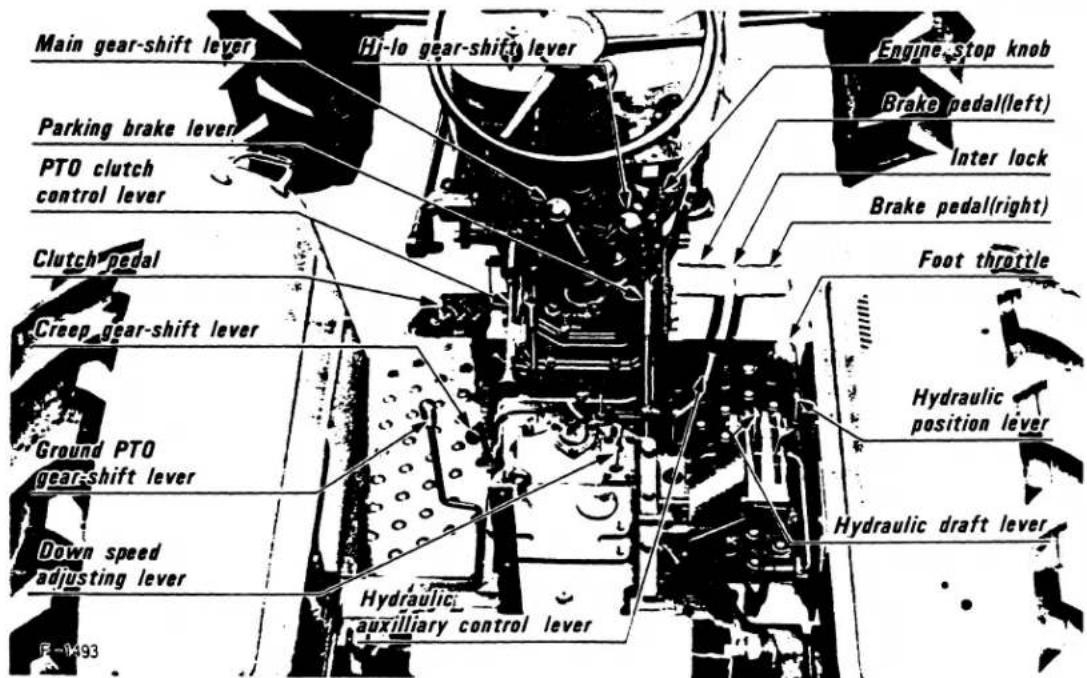 Main gear-shift lever Hi-lo gear-shift lever Engine-stop knob Parking brake lever Brake pedal(left) PTO clutch control lever Inter lock Brake pedal(right) Clutch-pedal Foot throttle Creep gear-shift lever Hydraulic position lever Ground PTO gear-shift lever Hydraulic draft lever Down speed adjusting lever Hydraulic auxiliary control lever F-1493