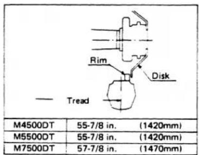 M4500DT 55-7/8 in. (1420mm) M5500DT 55-7/8 in. (1420mm) M7500DT 57-7/8 in. (1470mm)