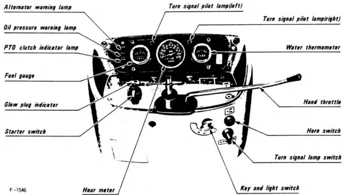 Alternator warning lamp Oil pressure warning lamp PTO clutch indicator lamp Fuel gauge Glow plug indicator Starter switch Turn signal pilot lamp(left) Turn signal pilot lamp(right) Water thermometer Hand throttle Horn switch Turn signal lamp switch Key and light switch Hour meter F-1546