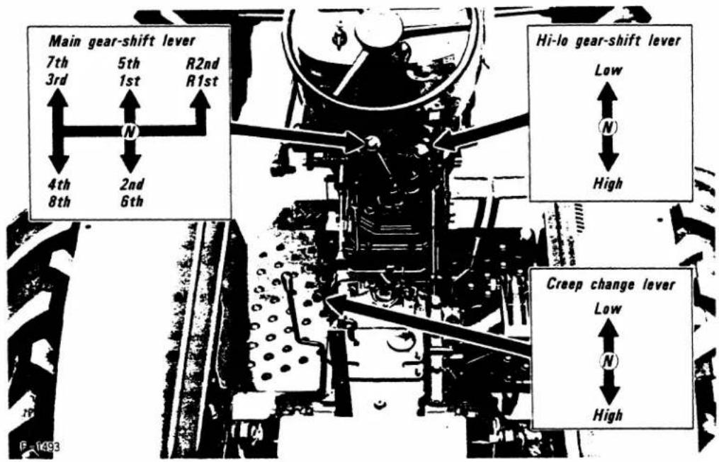 Main gear-shift lever 7th 5th R2nd 3rd 1st R1st 4th 2nd 8th 6th Hi-lo gear-shift lever Low N High Creep change lever Low N High