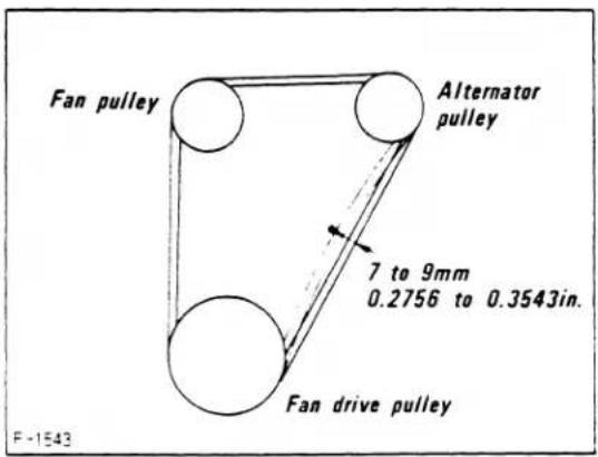 Fan pulley Alternator pulley 7 to 9mm 0.2756 to 0.3543in. Fan drive pulley F-1543