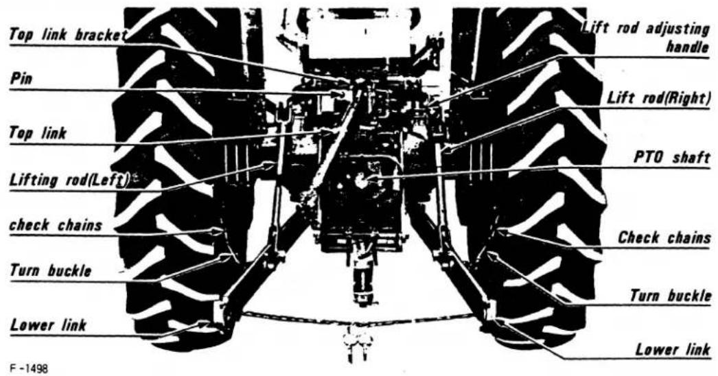 Top link bracket Pin Top link Lifting rod(Left) check chains Turn buckle Lower link F-1498 Lift rod adjusting handle Lift rod(Right) PTO shaft Check chains Turn buckle Lower link