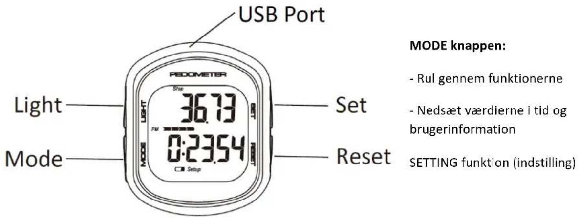 USB Port Light Mode Pedometer Stop 36.73 PM 0:23.54 Set Reset MODE knappen: - Rul gennem funktionerne - Nedsæt værdierne i tid og brugerinformation SETTING funktion (indstilling)