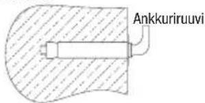 Ankkuriruuvi