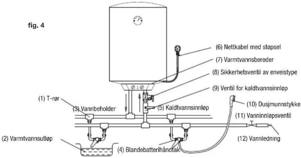 (6) Nettkabel med støpsel (7) Varmtvannsbereder (8) Sikkerhetsventil av enveistype (9) Ventil for kaldtvannsinnløp (10) Dusjmunnstykke (11) Vanninnløpsventil (12) Vannledning (1) T-rør (2) Varmtvannsutløp (3) Vannbeholder (4) Blandebatterihåndtak