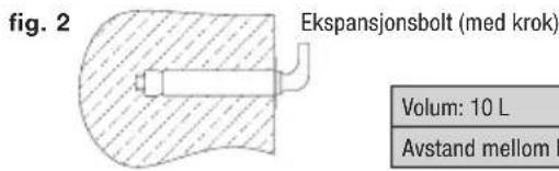 fig. 2 Ekspansjonsbolt (med krok) Volum: 10 L Avstand mellom b
