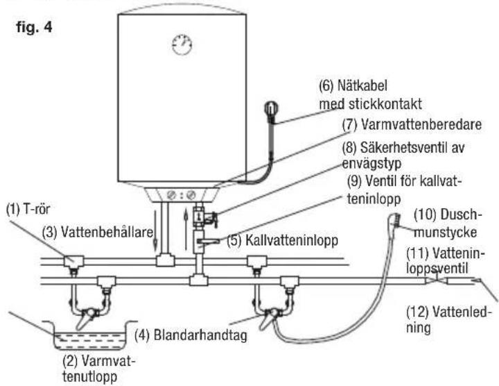 (fig. 4) (1) T-rör (2) Varmvattenutlopp (3) Vattenbehållare (4) Blandarhandtag (5) Kallvatteninlopp (6) Nätkabel med stickkontakt (7) Varmvattenberedare (8) Säkerhetsventil av envägstyp (9) Ventil för kallvat- teninlopp (10) Dusch- munstycke (11) Vattenin- loppsventil (12) Vattenled- ning