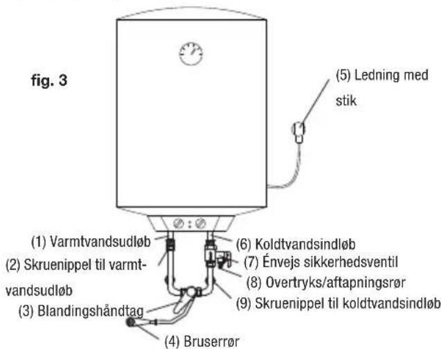 (1) Varmtvandsudløb (2) Skruenippel til varmt- vandsudløb (3) Blandingshåndtag (4) Bruserrør (5) Ledning med stik (6) Koldtvandsindløb (7) Énvejs sikkerhedsventil (8) Overtryks/aftapningsrør (9) Skruenippel til koldtvandsindløb