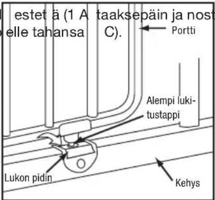 estet ä (1 A taaksepäin ja nost elle tahansa C). Portti Alempi luki- tustappi Lukon pidin Kehys