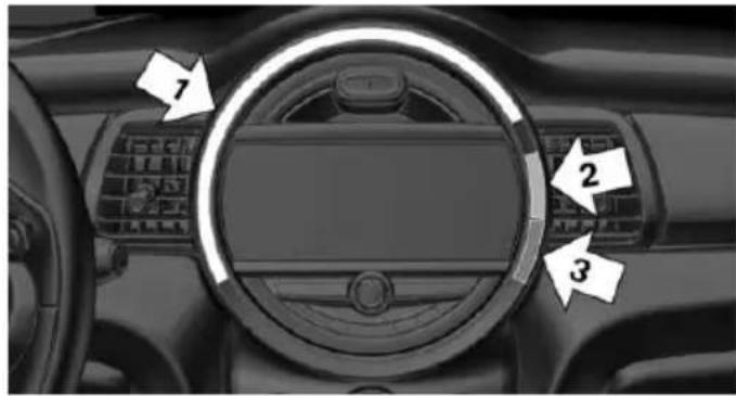 Car dashboard interior with numbered directional indicators pointing to the steering wheel and dashboard screen
