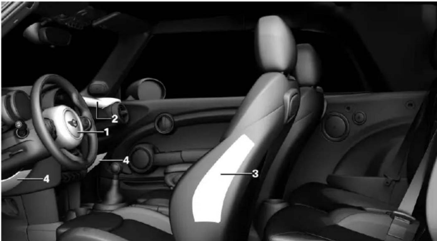 Interior view of a car with numbered anatomical labels pointing to specific parts in the dashboard and seat.