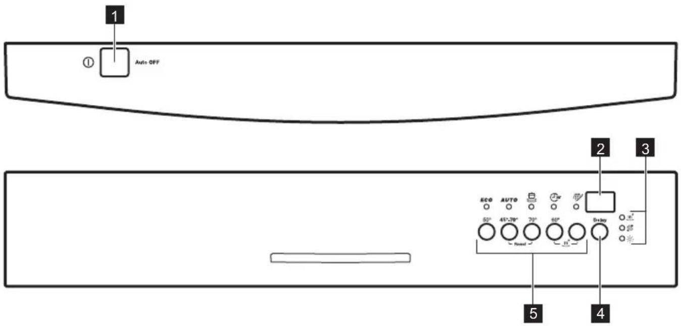 1 ① Auto-OFF 2 3 ECO AUTO 50° 45°-30° 70° 65° Display Load 5 4