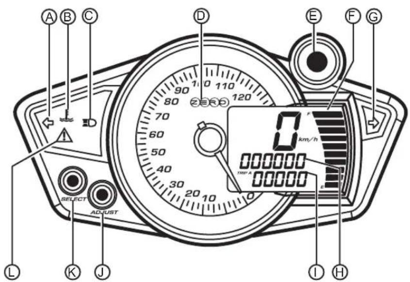 A B C D E F G 0 km/h 100° A SELECT ADJUST L K J I H
