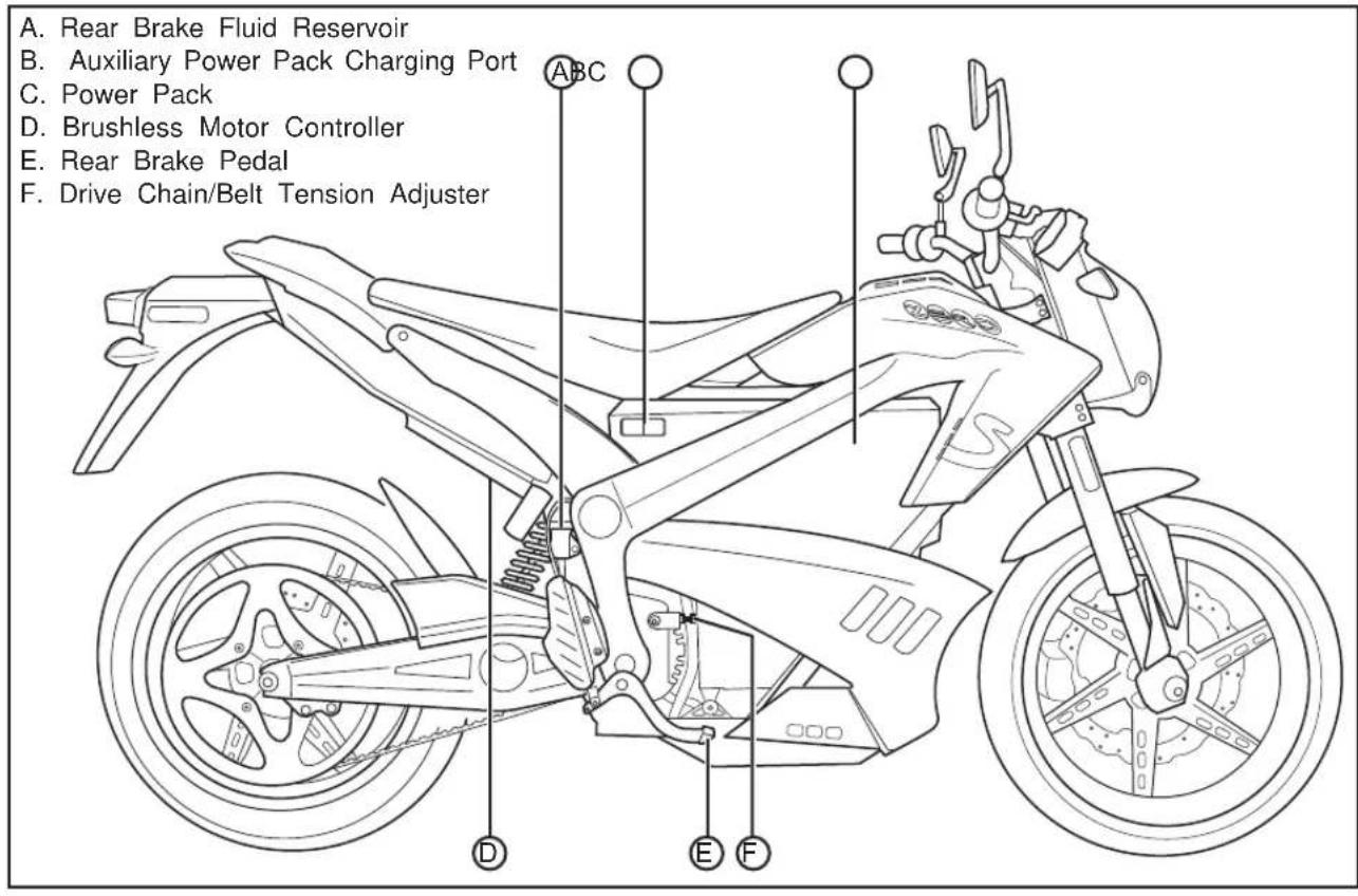 A. Rear Brake Fluid Reservoir B. Auxiliary Power Pack Charging Port C. Power Pack D. Brushless Motor Controller E. Rear Brake Pedal F. Drive Chain/Belt Tension Adjuster