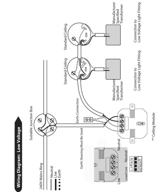 Wiring Diagram: Low Voltage 240V Mains Ring Suitable Junction Box Neutral Live Earth Earth Sleaving Must Be Used Standard Ceiling Standard Ceiling Live Load Live Neutral ** Ceiling Module Manufacturer Specified Transformer Manufacturer Specified Transformer Connection to Low Voltage Light Fitting Connection to Low Voltage Light Fitting