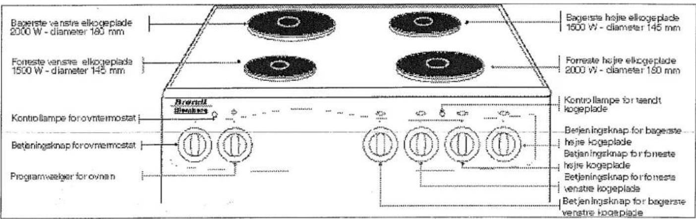 Bagerste venstre elkogeplade 2000 W - diameter 180 mm Forreste venstre elkogeplade 1500 W - diameter 145 mm Kontrollampe for ovntermostat Betjeningsknap for ovntermostat Programwelger for ovnan Bagerste højle elkogeplade 1500 W - diameter 145 mm Forreste højle elkogeplade 2000 W - diameter 190 mm Kontrollampe for teendt kogeplade Betjeningsknap for bagerste højle kogeplade Betjeningsknap for foneste højle kogeplade Betjeningsknap for foneste venstre kogeplade Betjeningsknap for bagerste venstre kogeplade