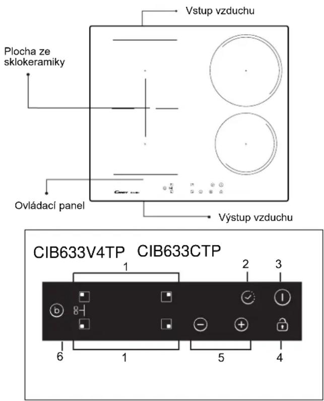CANDY CIB633V4TP - Schéma připojení elektrického proudu - 1