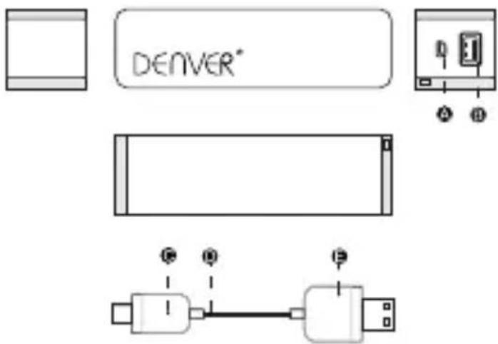 DENVER® ① ② ③