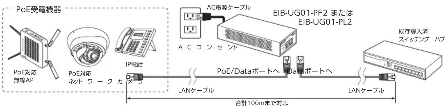 Elecom EIB-UG01-PF2 - 導入イメージ - 1