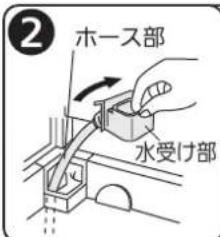 ② ホース部 水受け部
