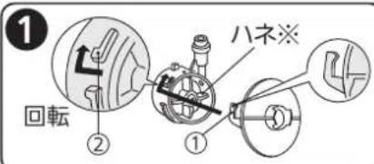 ① 回転 ② ① 八ネ※